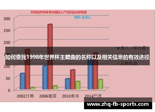 如何查找1998年世界杯主题曲的名称以及相关信息的有效途径