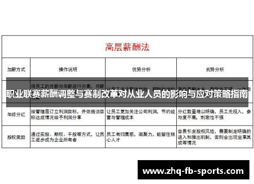 职业联赛薪酬调整与赛制改革对从业人员的影响与应对策略指南