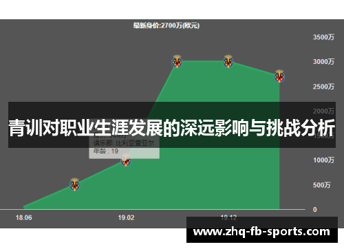 青训对职业生涯发展的深远影响与挑战分析