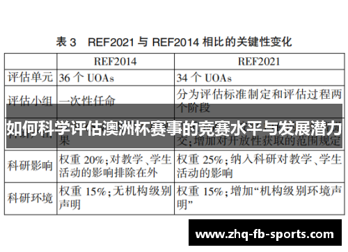 如何科学评估澳洲杯赛事的竞赛水平与发展潜力