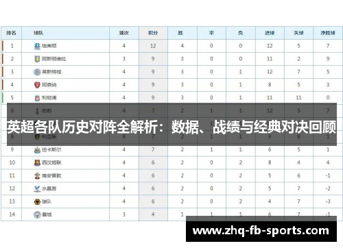 英超各队历史对阵全解析:数据、战绩与经典对决回顾 英超各队历史对阵全解析:数据、战绩与经典对决回顾