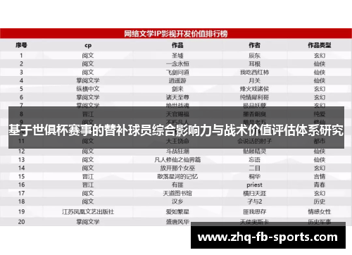 基于世俱杯赛事的替补球员综合影响力与战术价值评估体系研究
