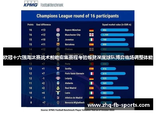 欧冠十六强淘汰赛战术前瞻密集赛程考验板凳深度球队博弈临场调整体能