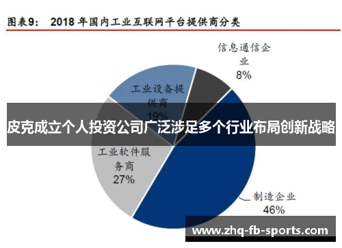 皮克成立个人投资公司广泛涉足多个行业布局创新战略