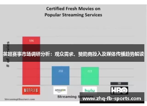 英超赛事市场调研分析：观众需求、赞助商投入及媒体传播趋势解读