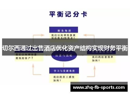切尔西通过出售酒店优化资产结构实现财务平衡 切尔西通过出售酒店优化资产结构实现财务平衡